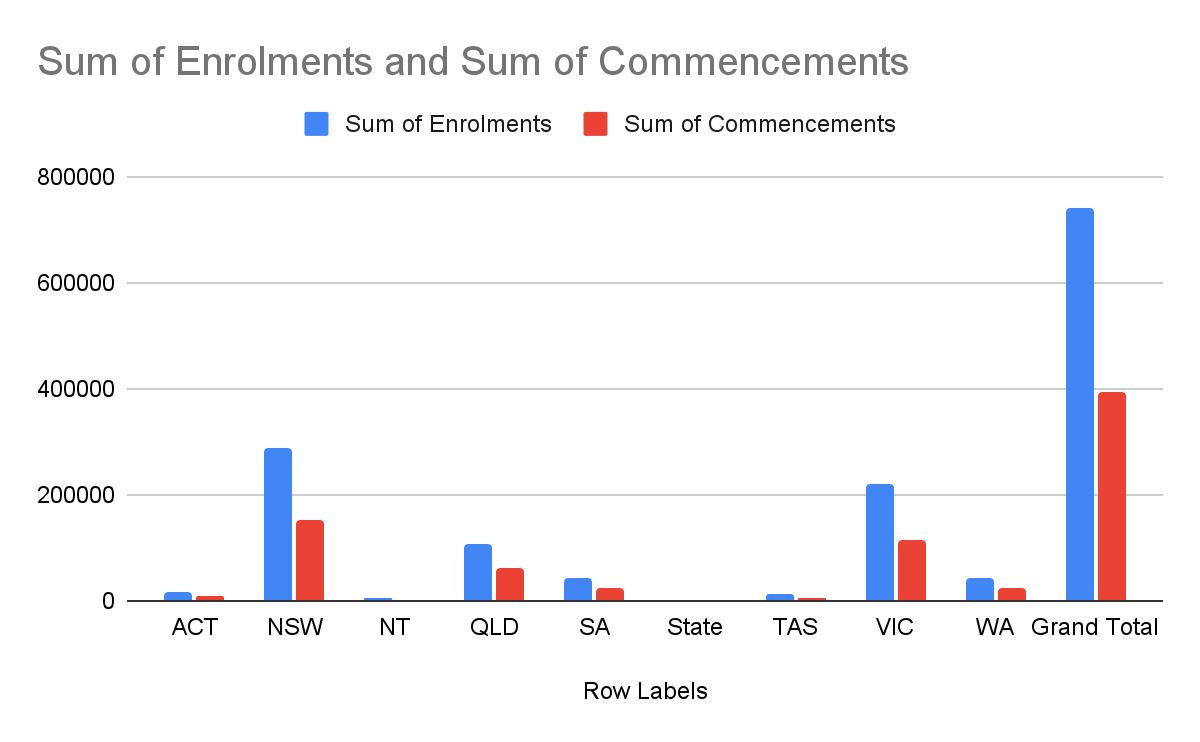 Sum of Commencements